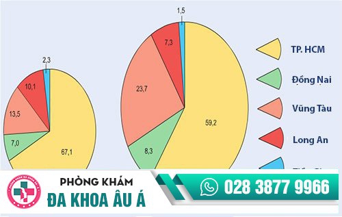 bệnh thủy đậu